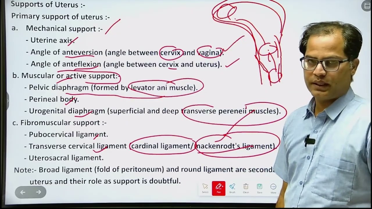 AYUSH & NHM Exam Class 7 | Obstetrics & Gynecology (Ayush Medical Officer) 