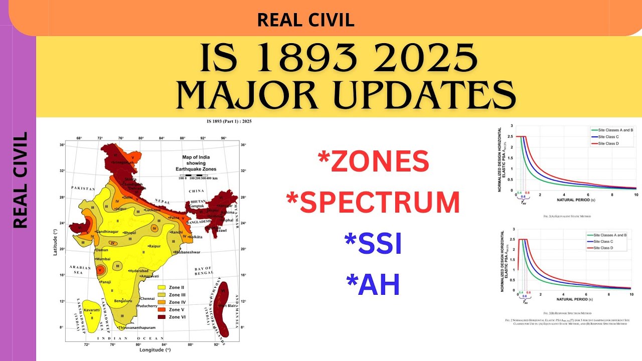 IS 1893:2025 Major Updates Explained | New Zones, Response Spectrum, SSI & Seismic Coefficient