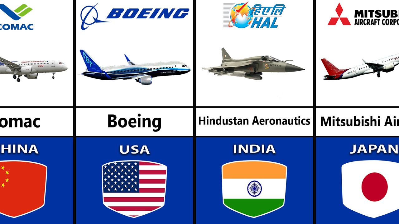 Famous Aircraft Manufacturing Companies from Different Countries 2023