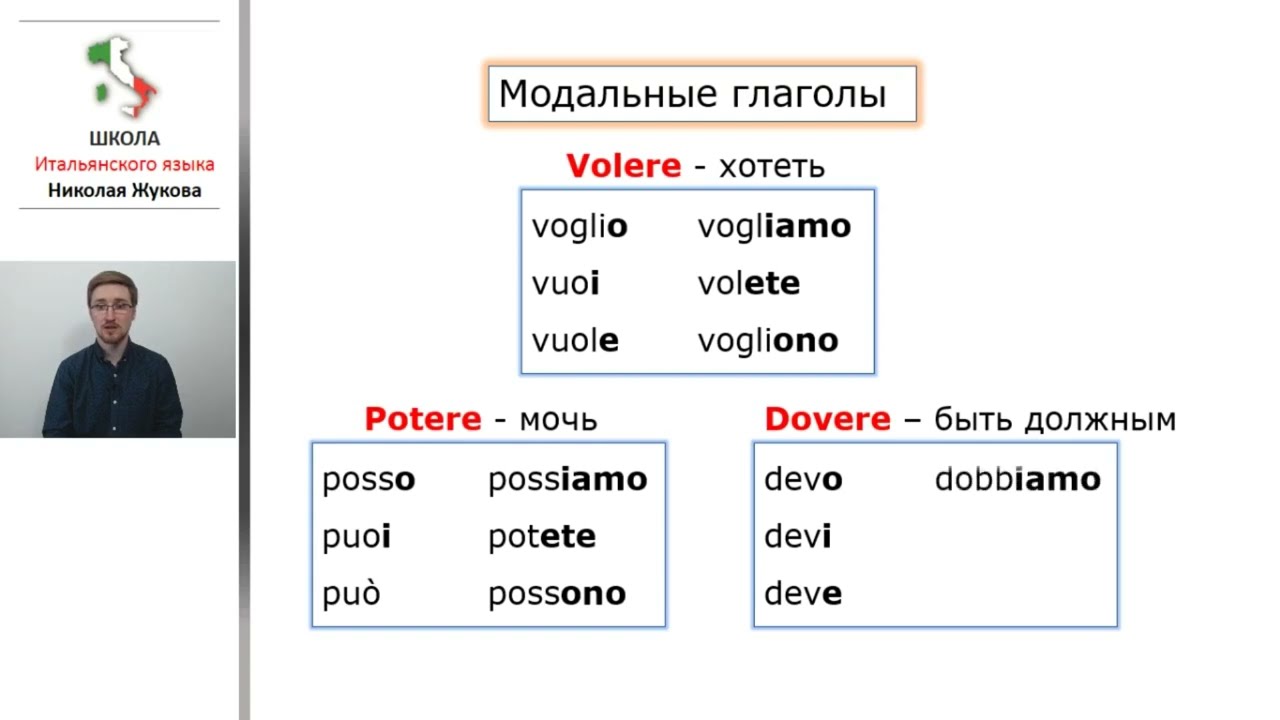 19-й урок.Potere.Volere.Dovere.Модальные глаголы.Итальянский с упражнениями. Курс Николая Жукова.