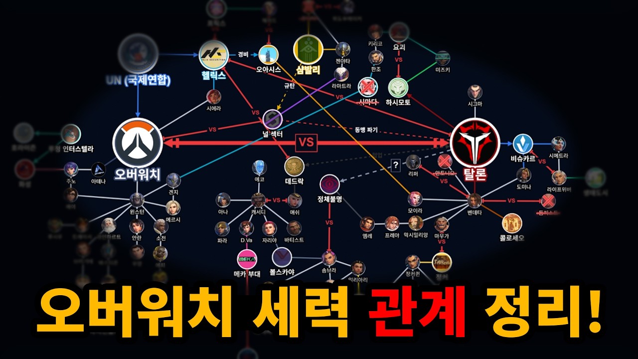오버워치 10년 스토리와 세력 관계 요약