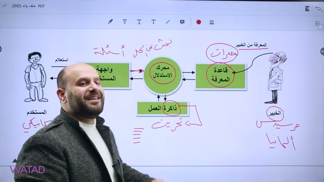 مكونات النظم الخبيرة 🖥لمادة الحاسوب  الأستاذ : أحمد الصالح 😍