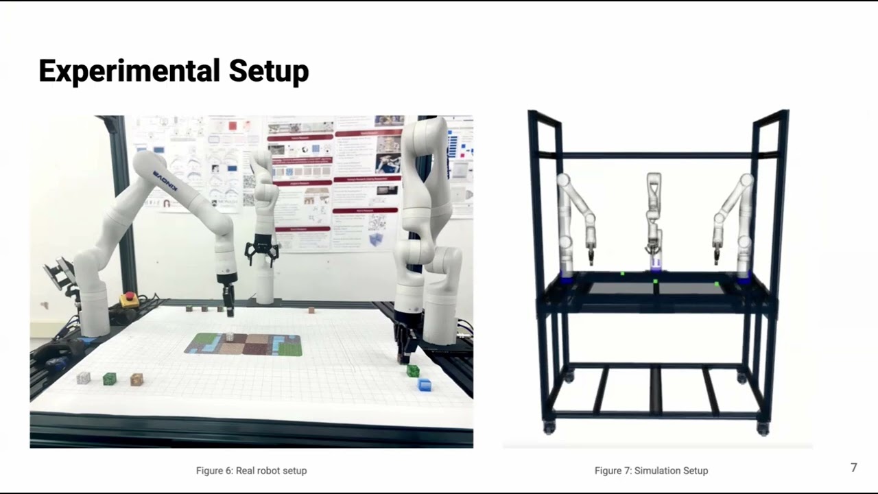 Modular Multi-Robot Assembly: Skill Graph Extensions for Diverse Domains | Jessica Tingley