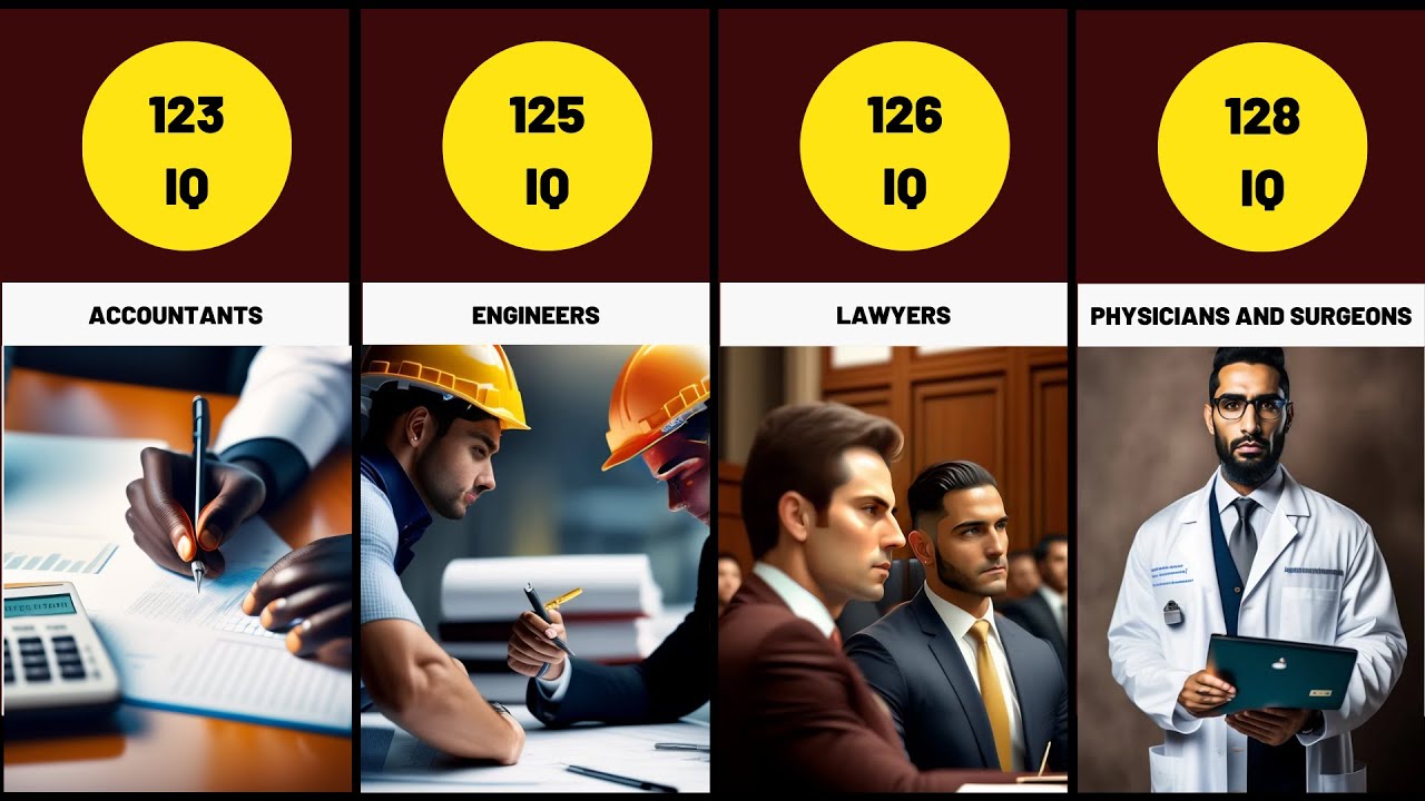 JOBS RANKED BY IQ COMPARISON