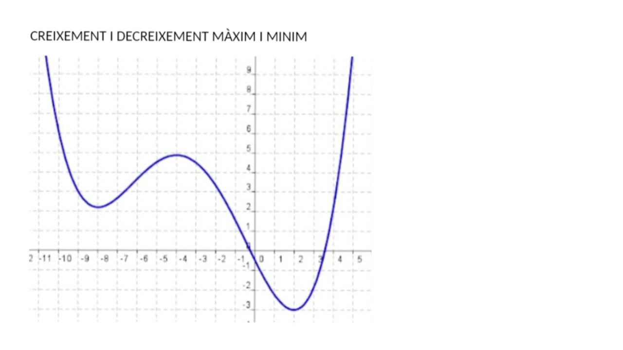 Creixement i decreixement màxims i mínims