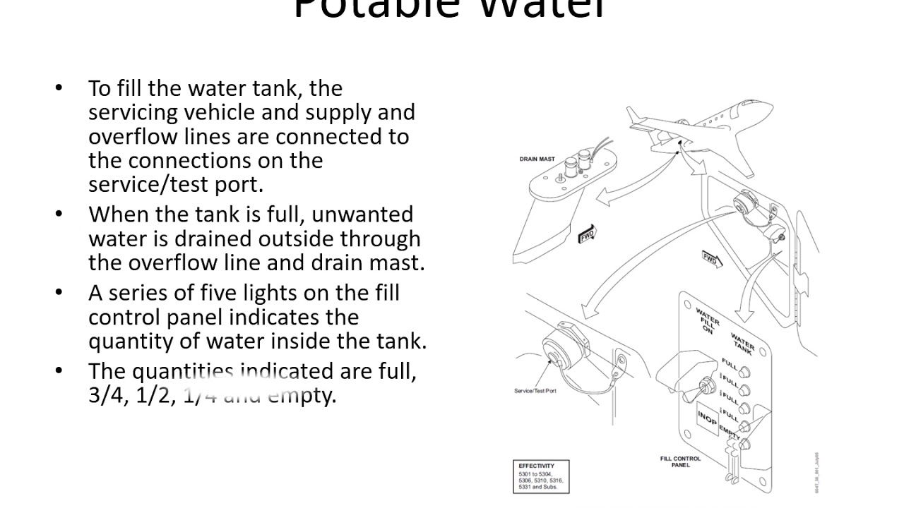 Challenger  604 ATA 38 WATER WASTE On Line Version