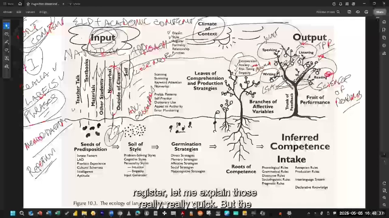 The Ecology of Language Acquisition