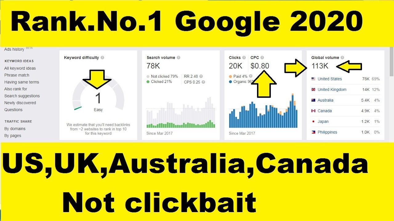 Best Blogging Keywords For USA Traffic In 2020 | High $1  CPC  Keyword Research For UK Traffic