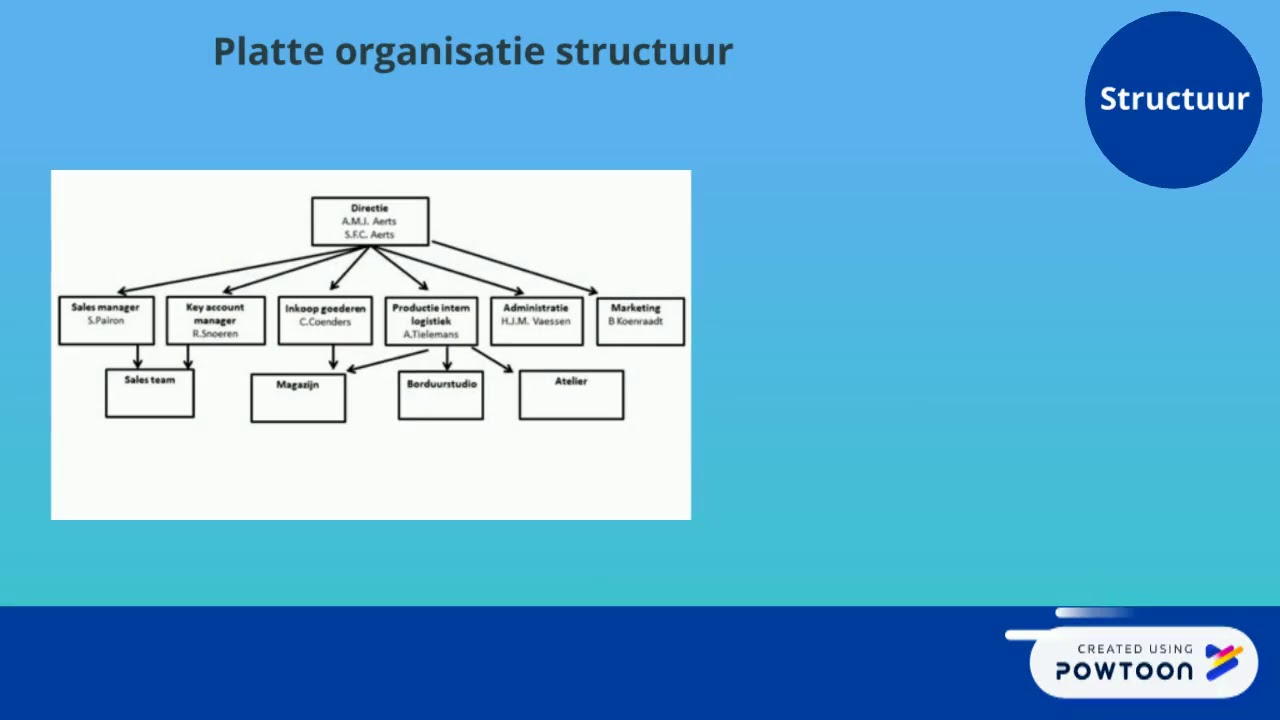 Structuur