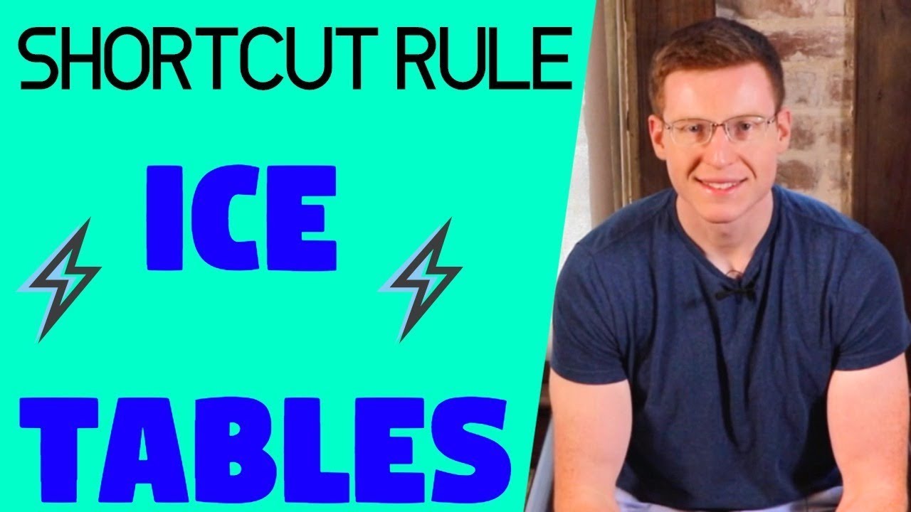 Shortcut Rule for Small K | ICE TABLES