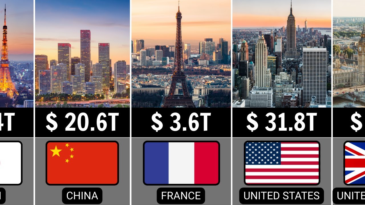 Top 50 Countries by GDP in 2026 | Global Economic Forecast