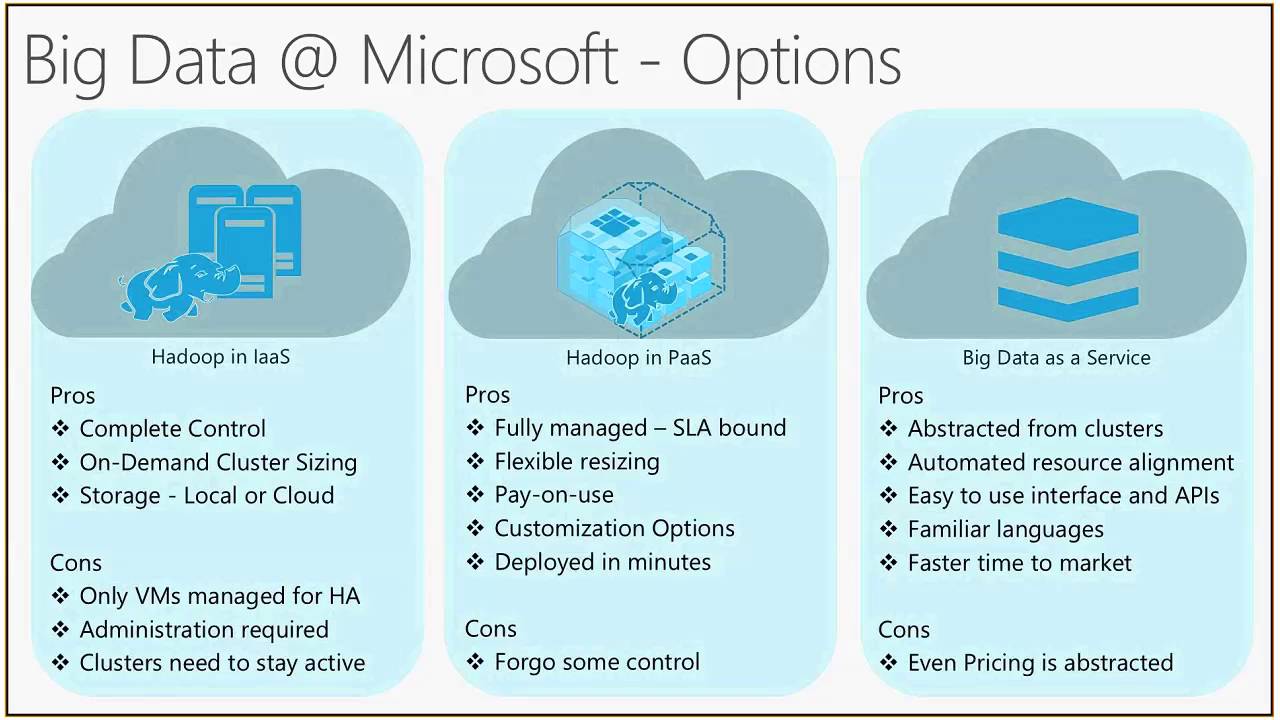 Optimizing Hadoop using Microsoft Azure HDInsight (Microsoft Partner TechDays 2016)