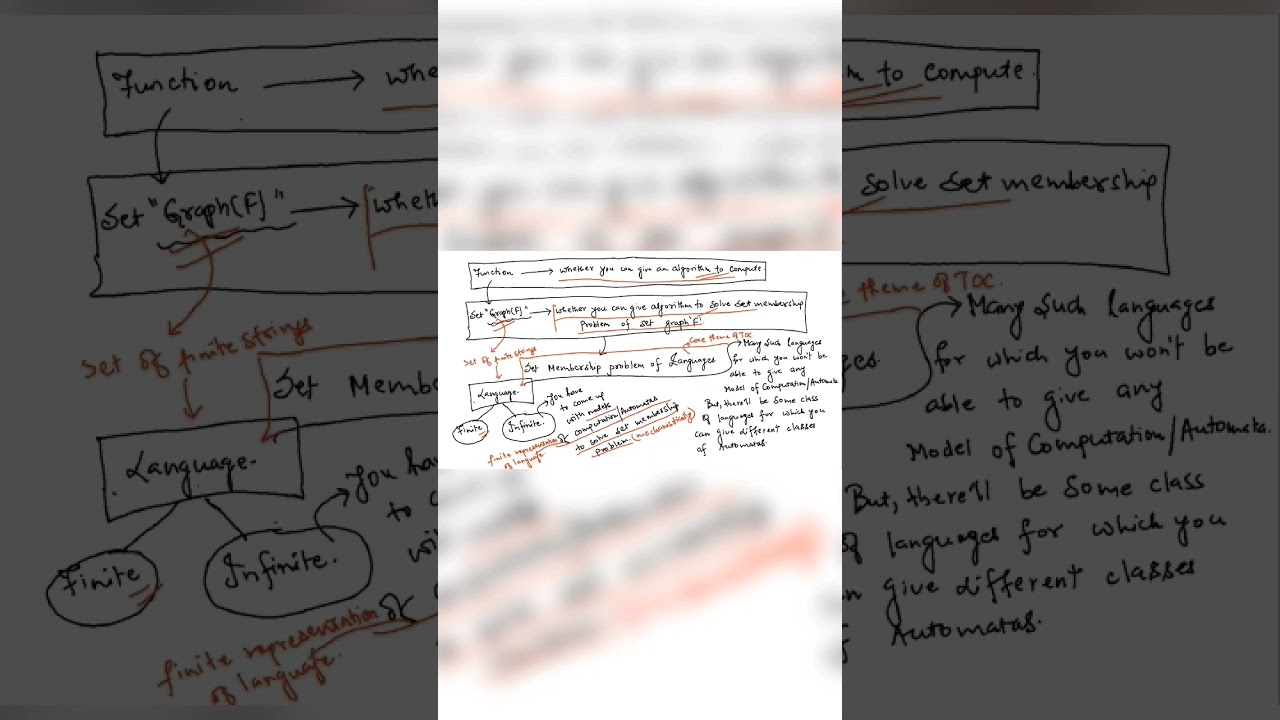 Summary of Theory Of Computation #computerscience #theory_of_computation