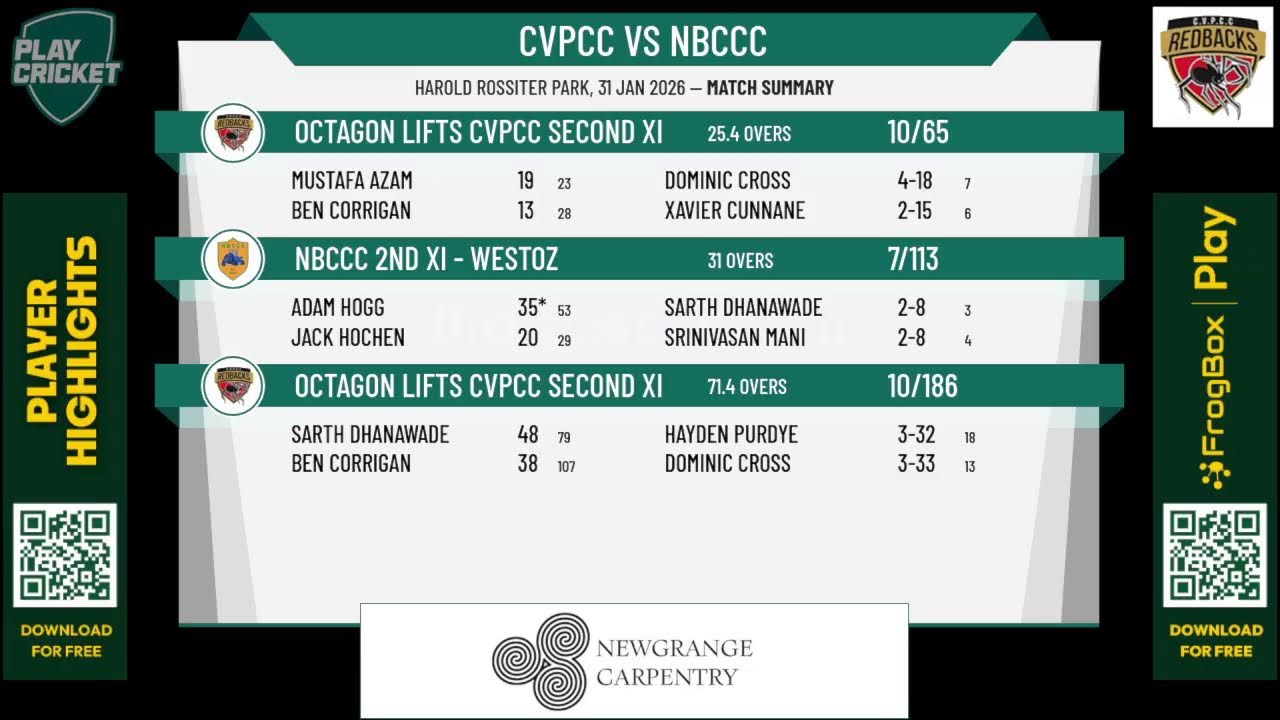 Octagon Lifts CVPCC Second XI v NBCCC 2nd XI - Westoz