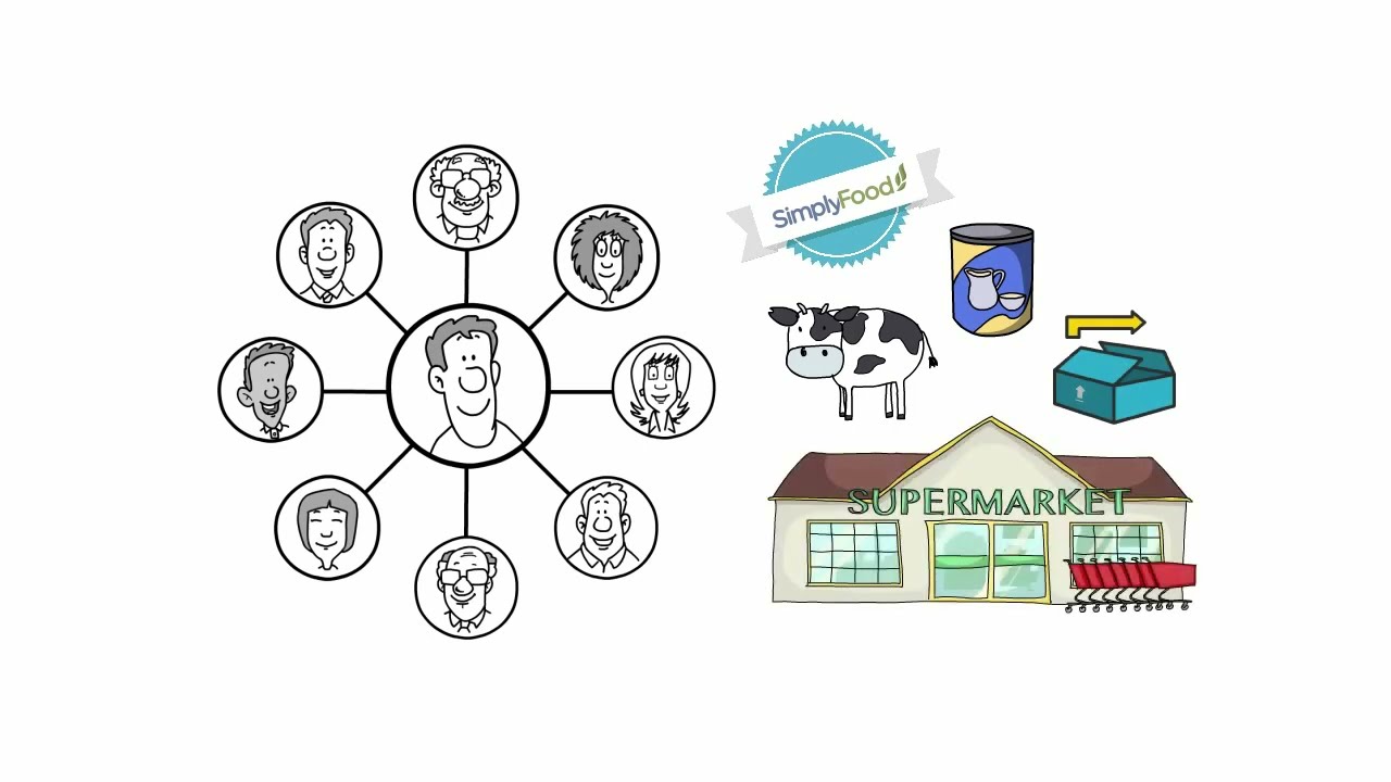 SimplyFood Software - 20+ years in cloud ERP | Food Manufacturing & Food eCommerce