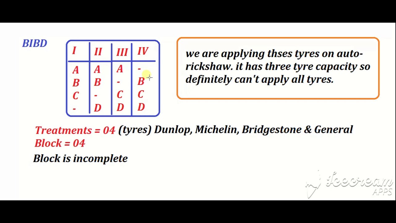 Balanced Incomplete  Block Design (BIBD) 🚩very basic🚩