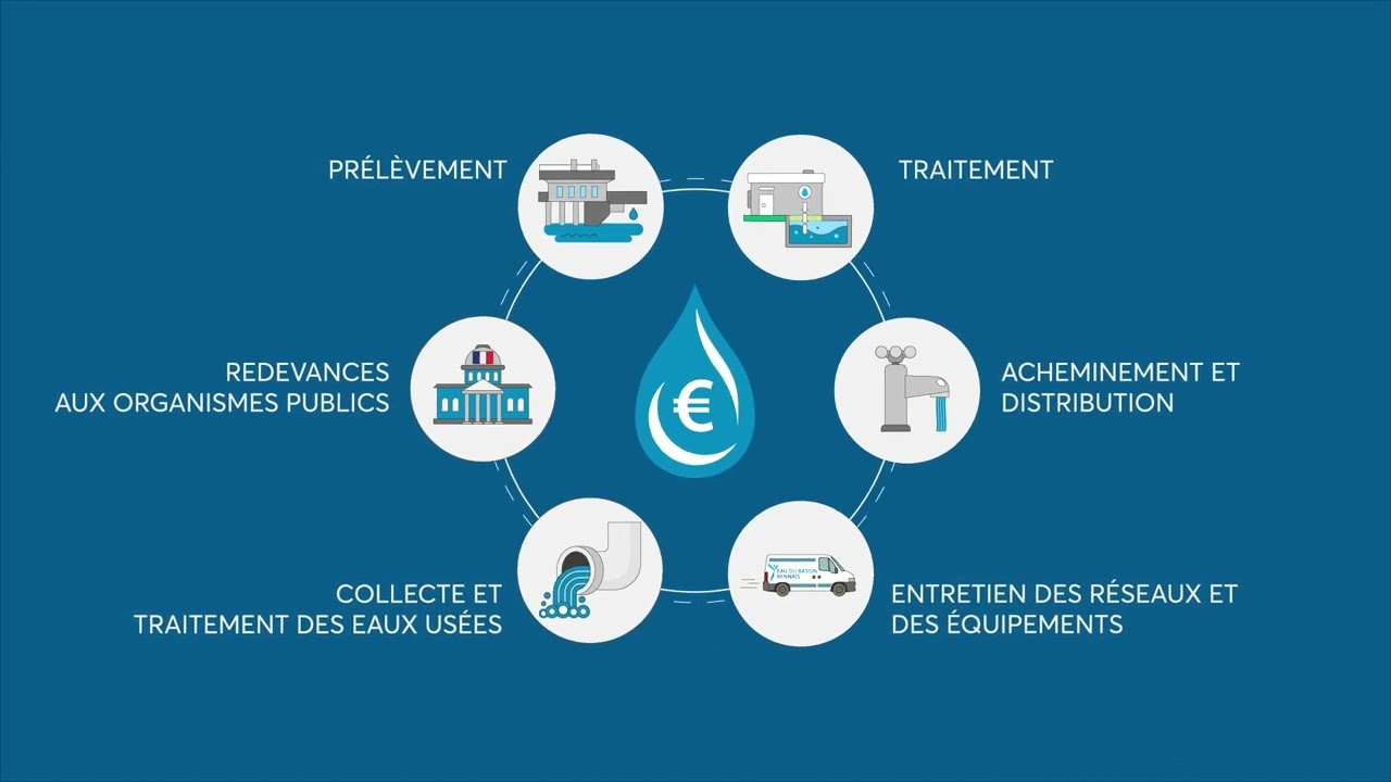 Tutoriel : Comprendre sa facture d'eau - Facture détaillée