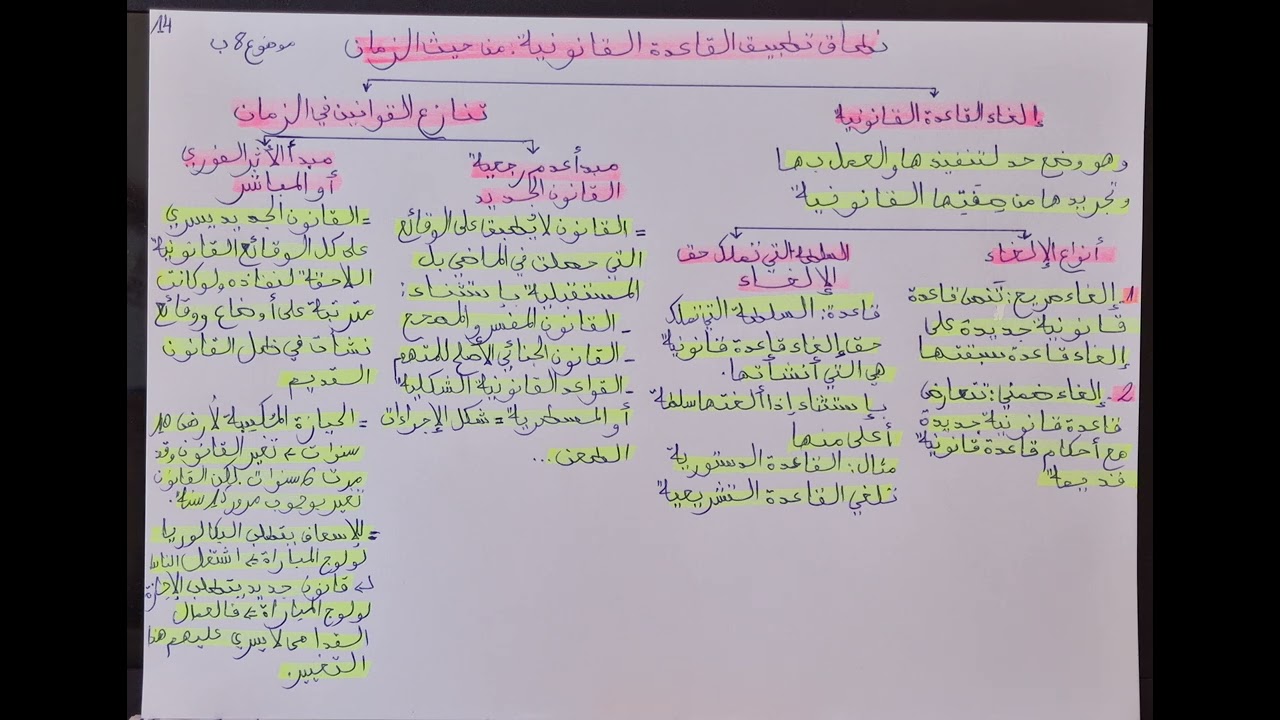 القانون بالدارجة S1 موضوع 8ب نطاق تطبيق القاعدة القانونية من حيث الزمان