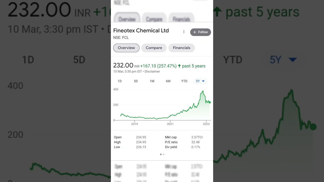 top 3 small cap chemical stocks 😍for 2023...#youtubeshorts #shortsfeed #viral