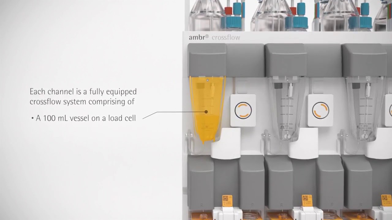 Sartorius ambr&reg; crossflow High Throughput Solution for Parallel Screening [EN]
