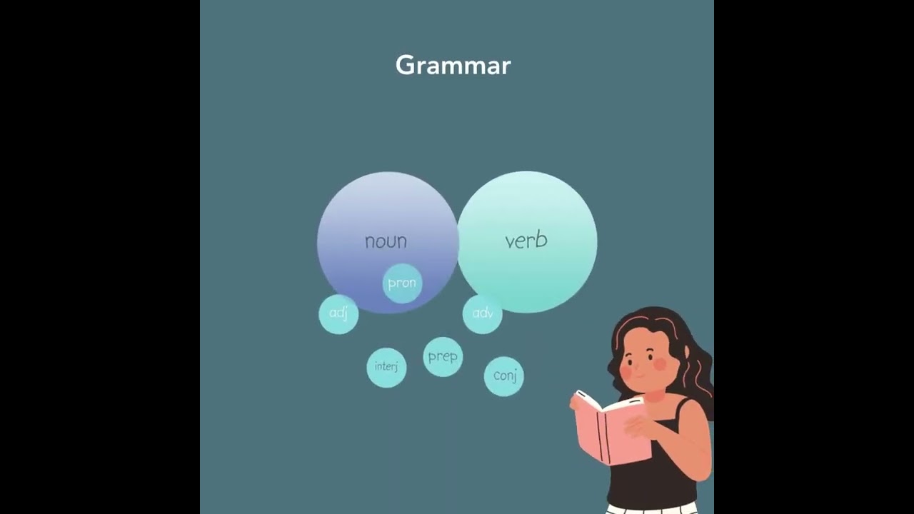 The MCT Curriculum Explained in 1 Minute