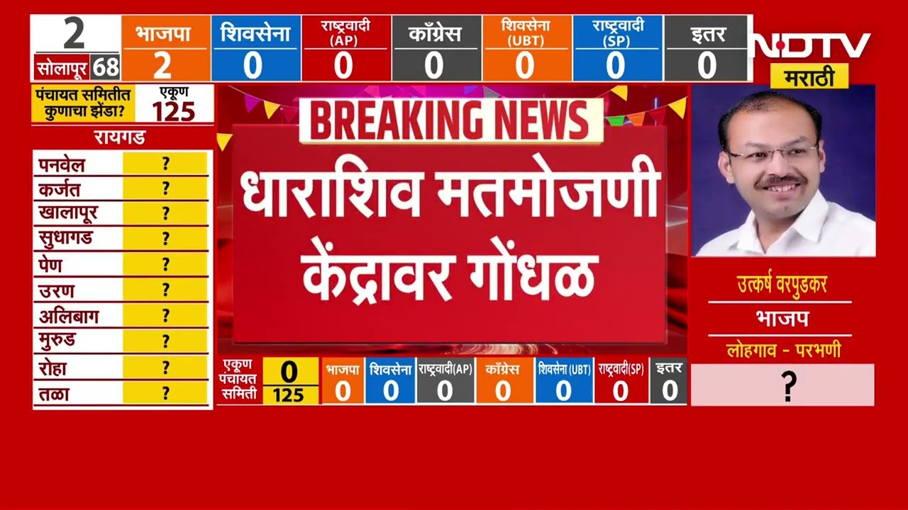 Zilla Parishad Election Result 2026| धाराशिवमध्ये मतमोजणी केंद्रावर गोंधळ | LIVE Updates