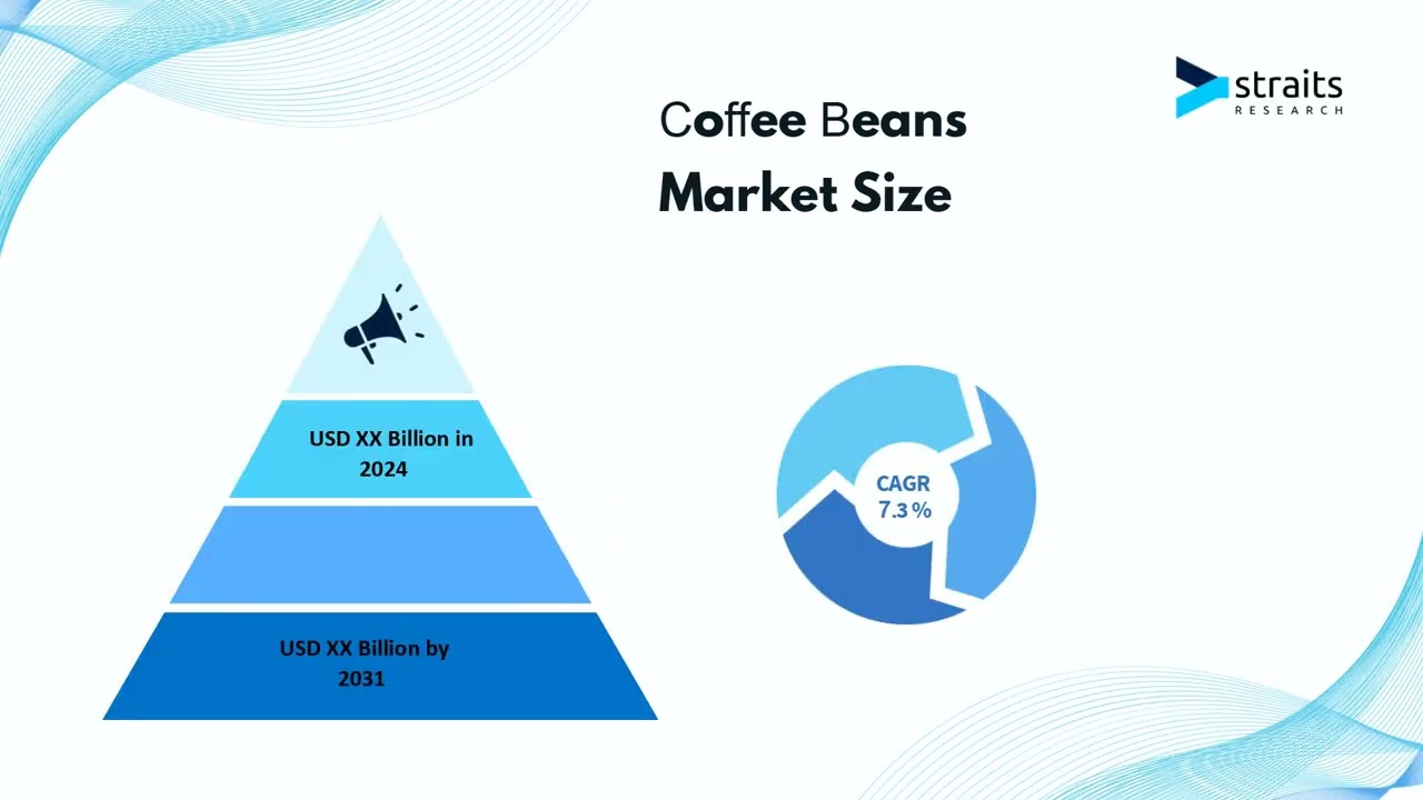 Coffee Beans Market Growth Forecast: From USD XX Billion in 2024 to USD XX Billion by 2032
