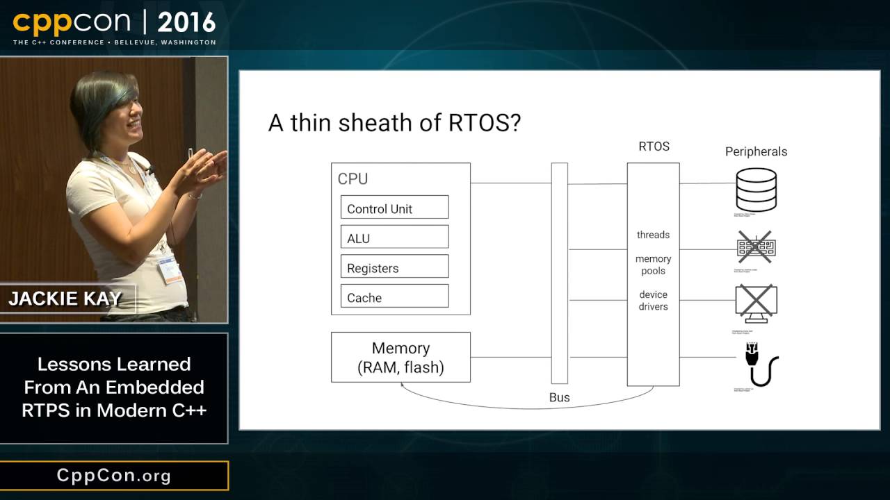 CppCon 2016: Jackie Kay “Lessons Learned From An Embedded RTPS in Modern C++
