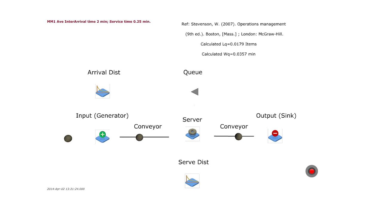 MM1 Single server queue