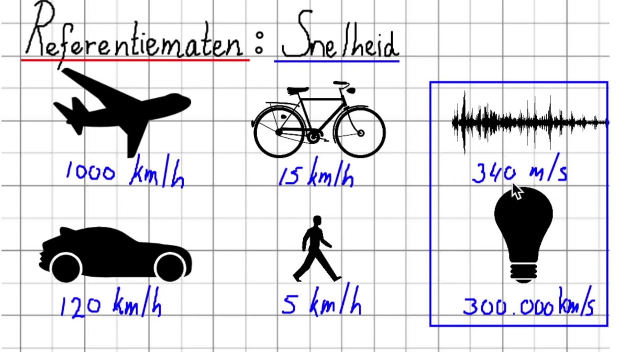 Referentie Maten | Kennisbasistoets Rekenen Pabo
