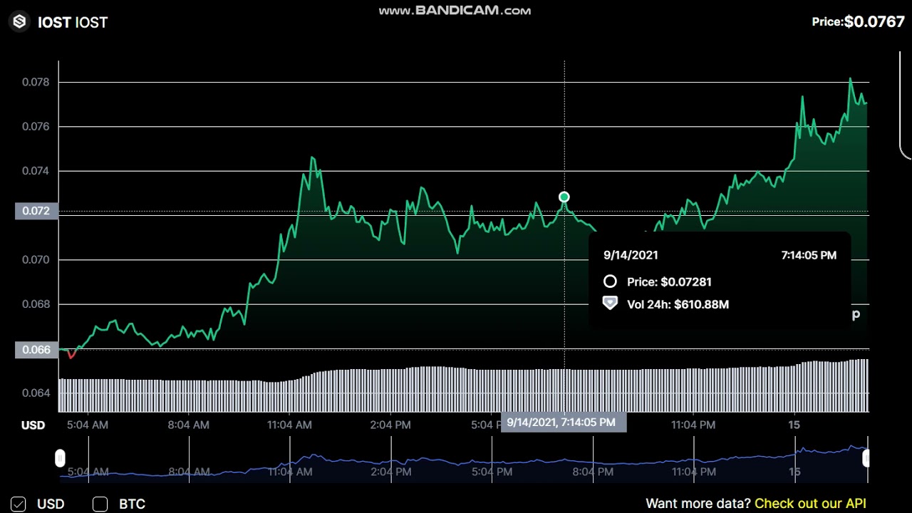 IOST  IOST  - IOST to USD Chart - IOST Price Live Data