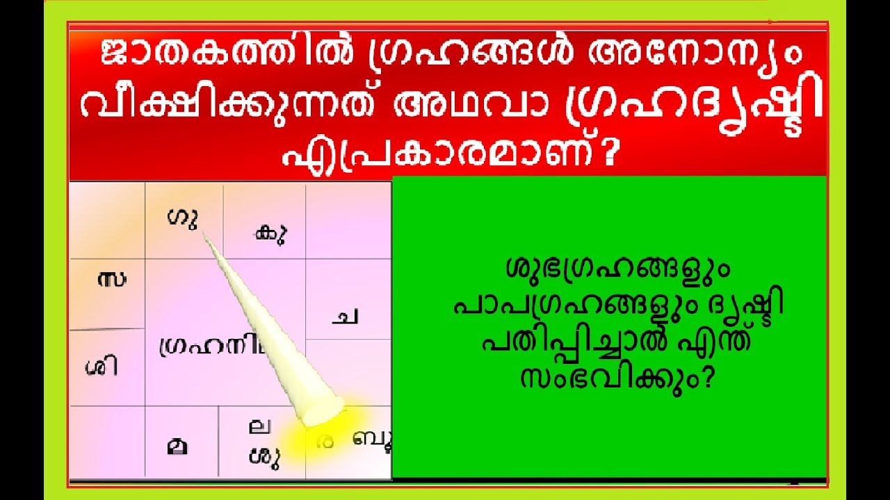 ശുഭഗ്രഹങ്ങളുടെയും പാപഗ്രഹങ്ങളുടെയും ദൃഷ്ടി