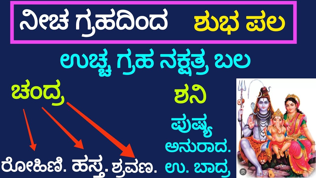Planets neecha graha shubhapala ನೀಚ ಗ್ರಹದಿಂದ ಶುಭಫಲ #astrology #numerlogy
