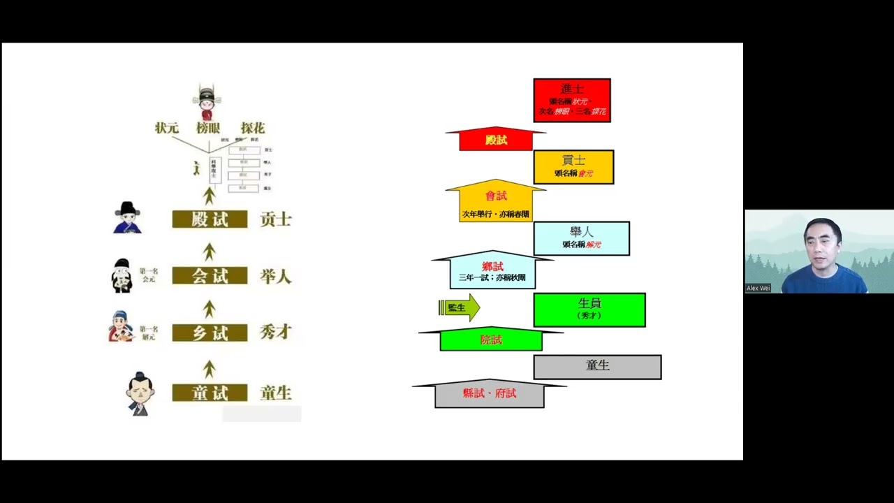 中国历史文化课堂六十三：朱元璋和洪武之治