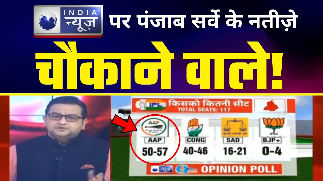 Good News : India News के Latest Survey में Punjab Elections में AAP को मिलेंगी सबसे ज्यादा Seat