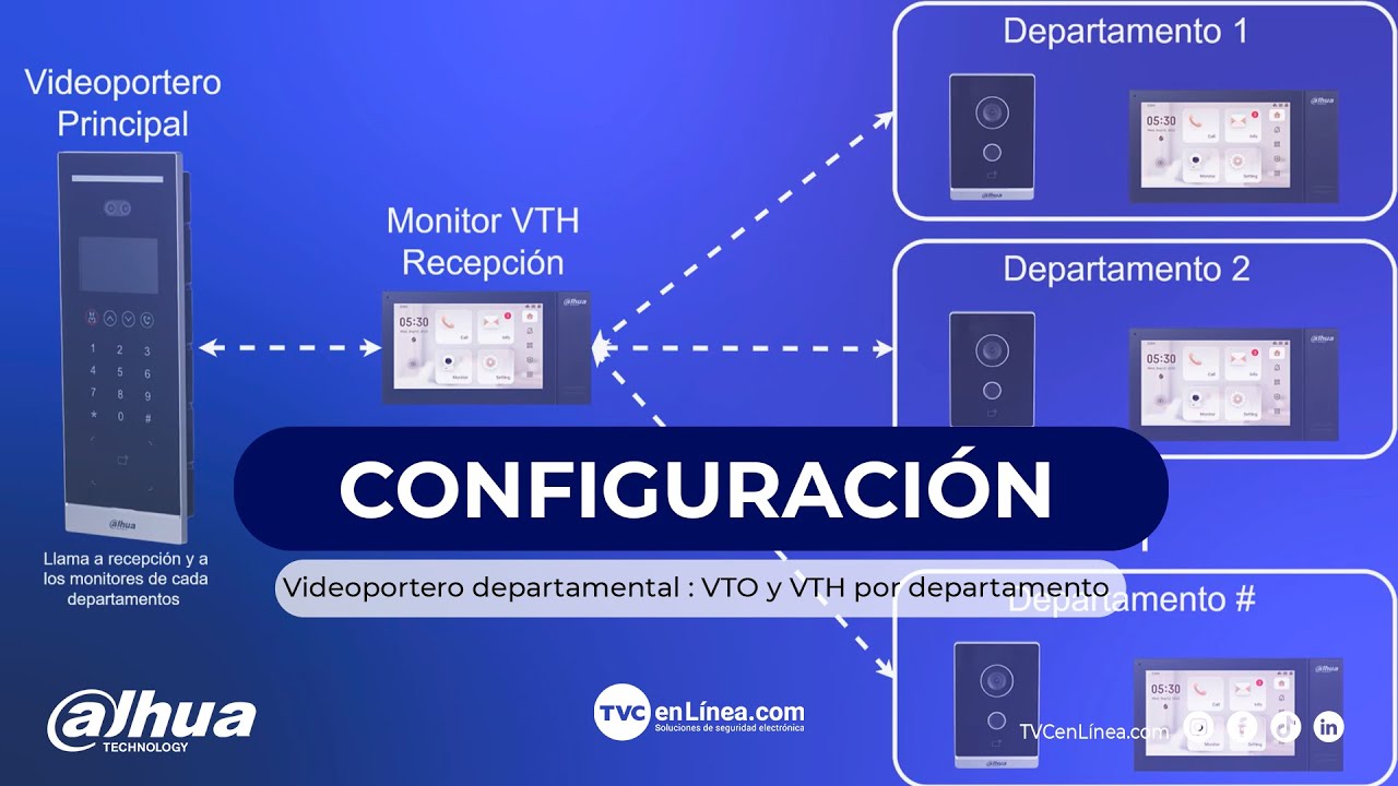 Configuración videoportero departamental Dahua: VTO y VTH por Departamento