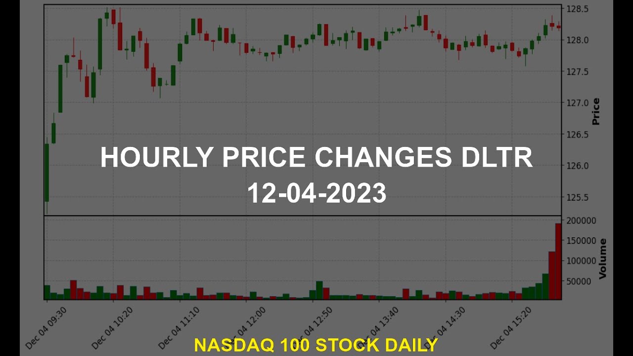 Dollar Tree, Inc. DLTR Stock Price Analysis Today