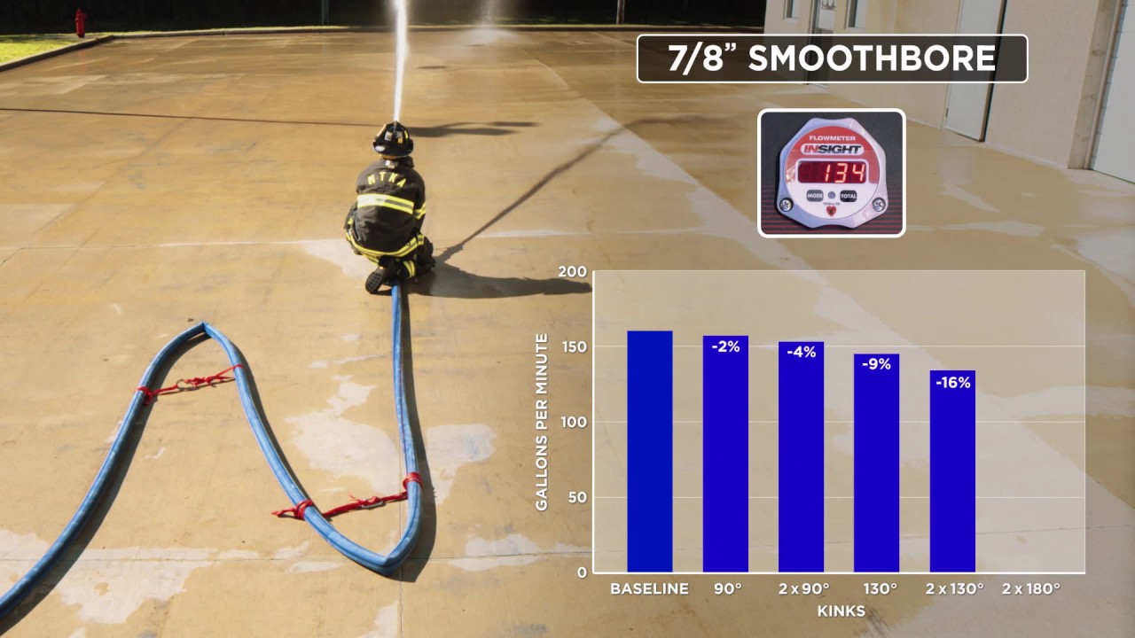 How Kinks Affect Your Fire Flow System - Brass Tacks & Hard Facts (Episode 35)