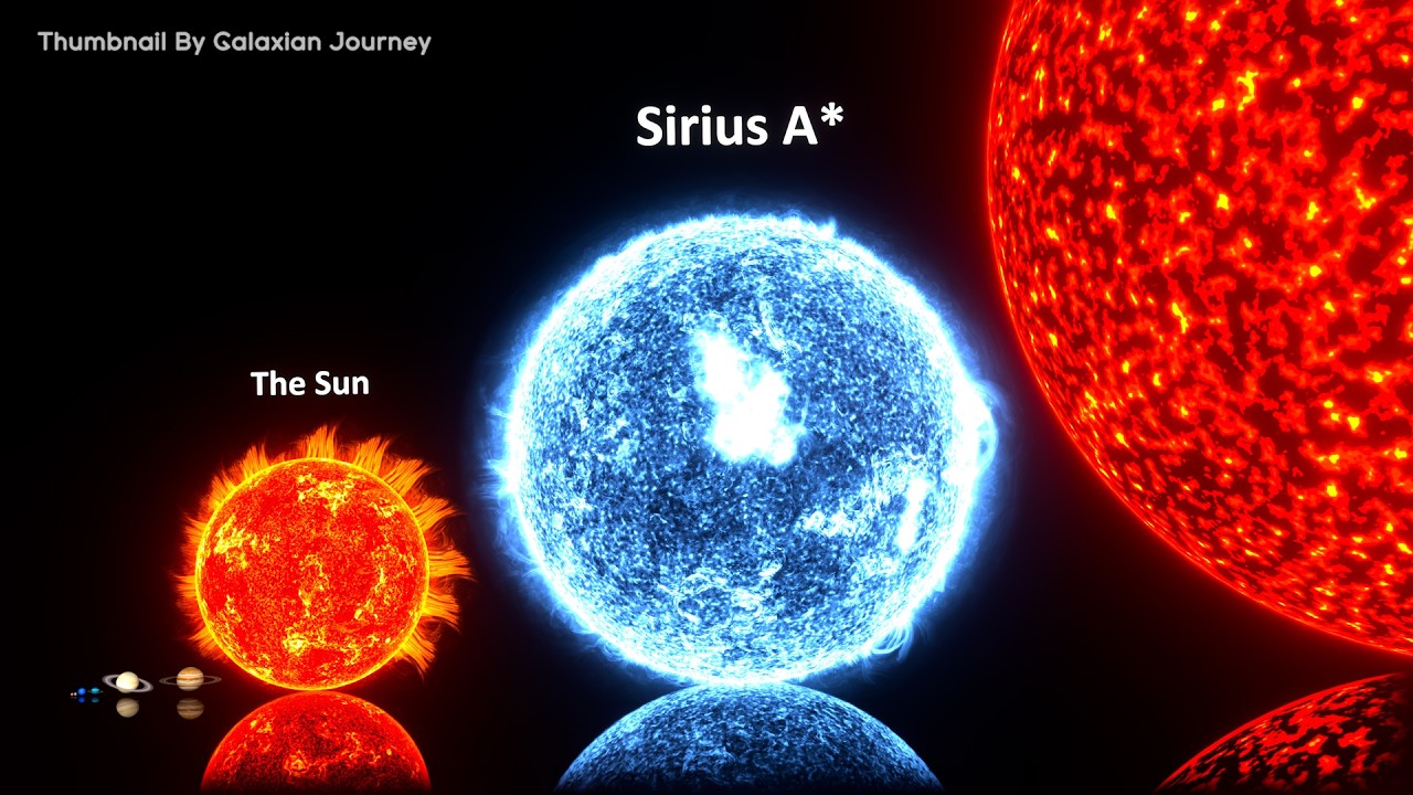 Universe Size Comparison | 3D Animation Comparison 2026