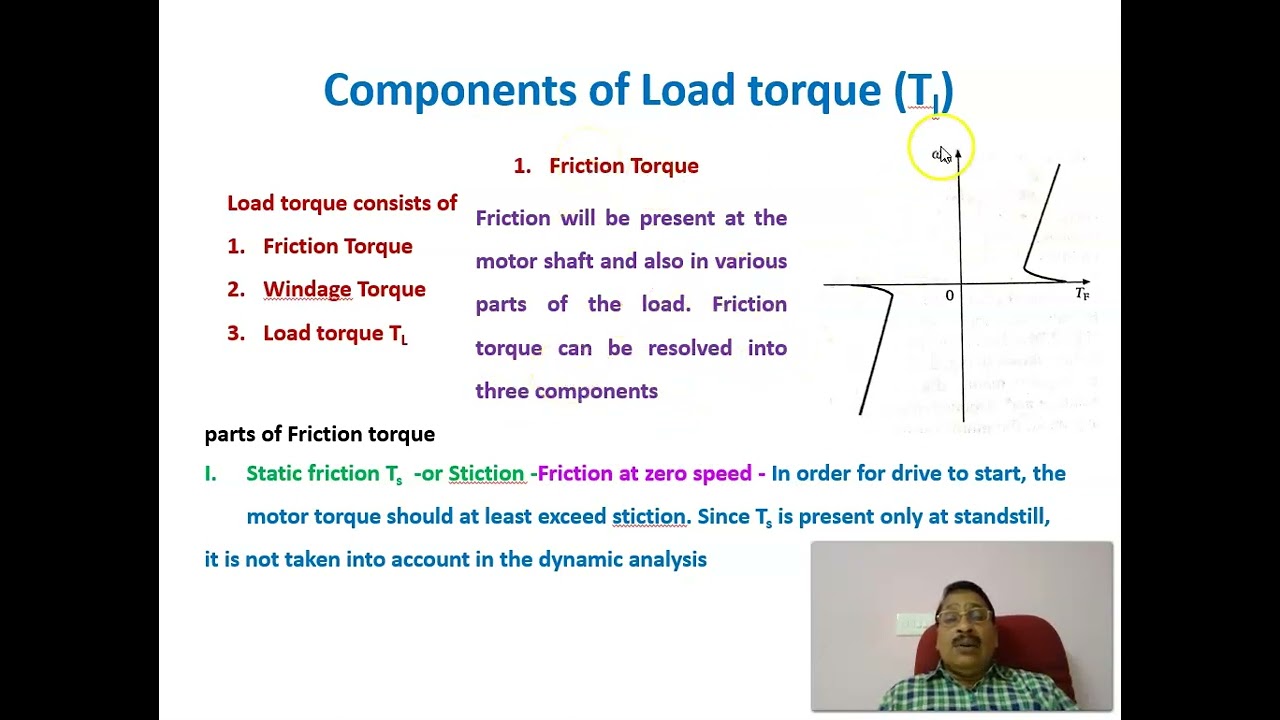 Dynamics of motor load system , types of load and load torque classification