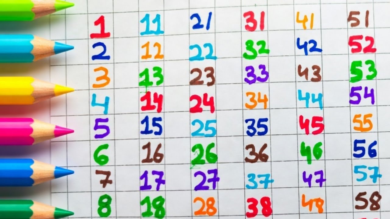 123 Numbers for kids | 12345 Number Names | Learn counting from 1 to 100 | number songs | learn 123