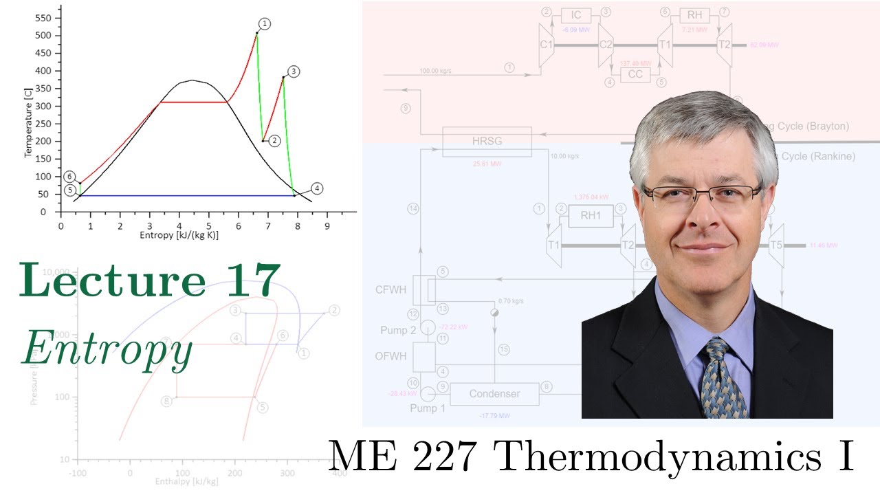 17  ME 227 Thermodynamics I - Entropy