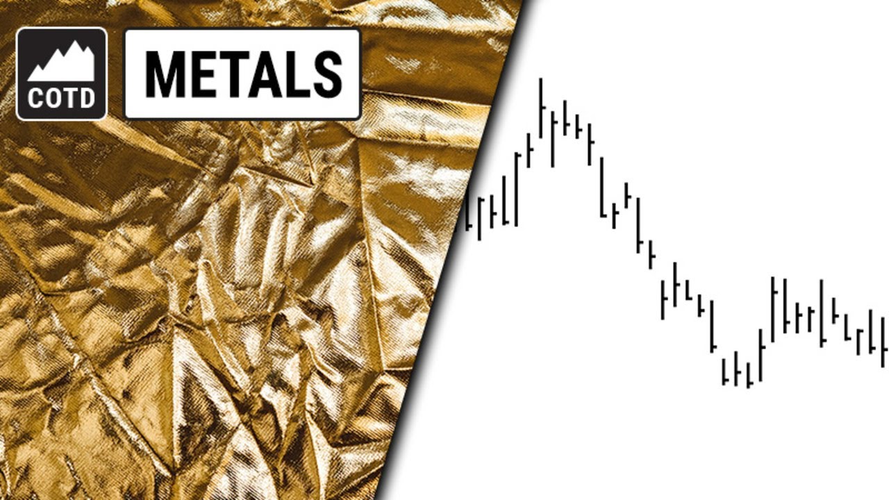 GDX: How Our Flash Service Caught the Turn in a Gold EFT