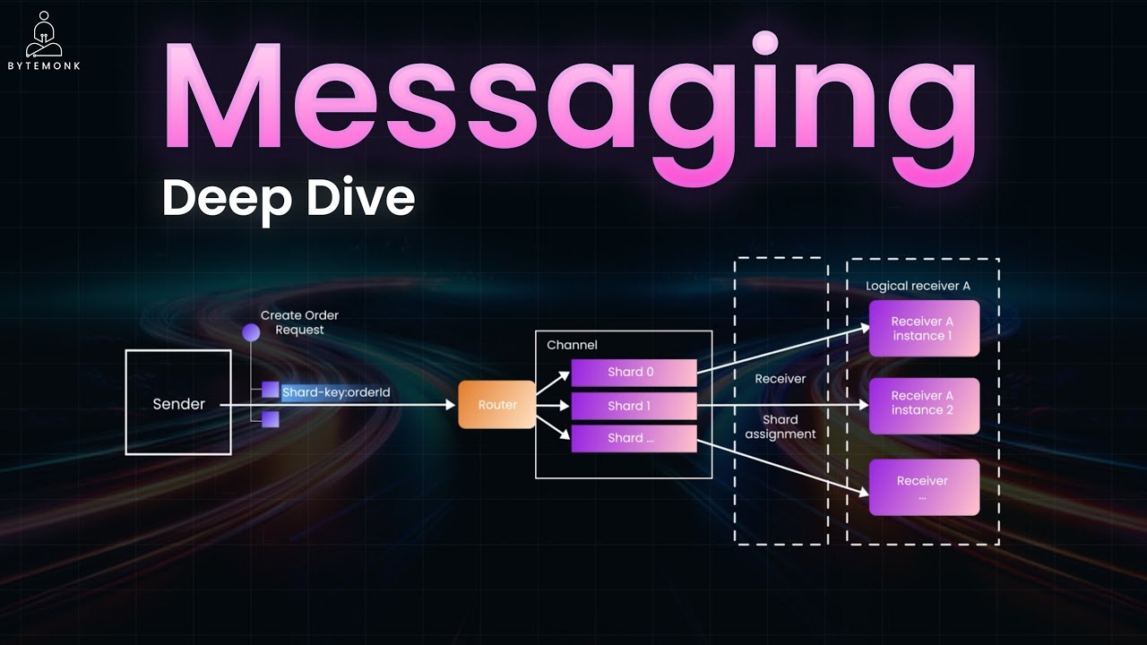 How BILLION-Scale Microservices Actually Talk: REST vs Async Messaging