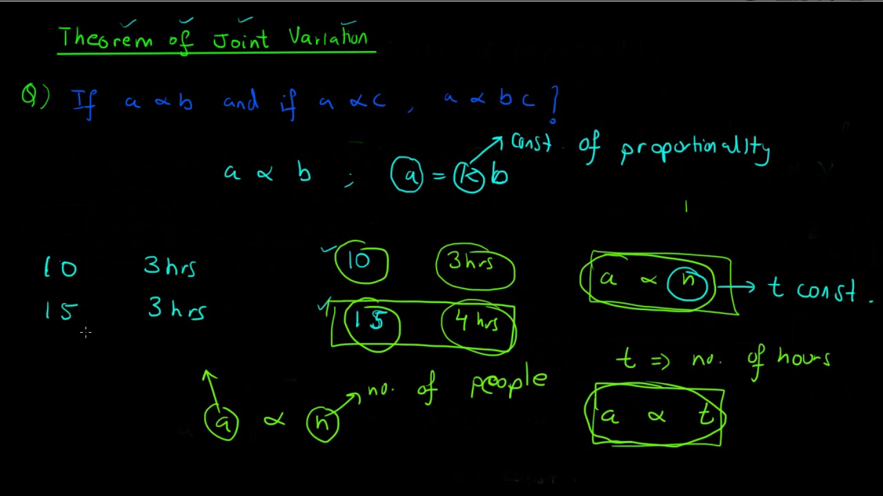 The theorem of Joint Variation - HINDI