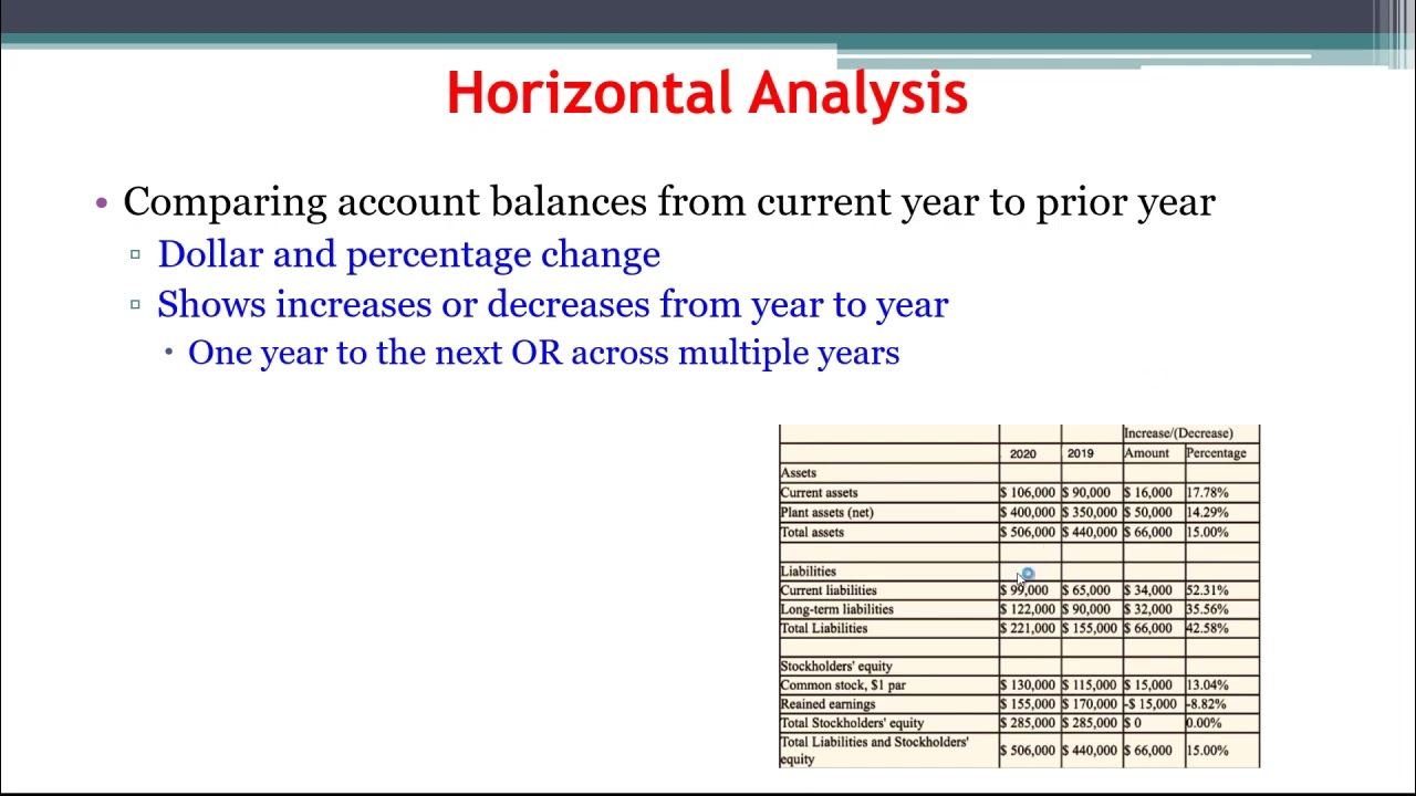 MBA Financial and Managerial Accounting - Module 9  Part 1 - Financial Statement Analysis