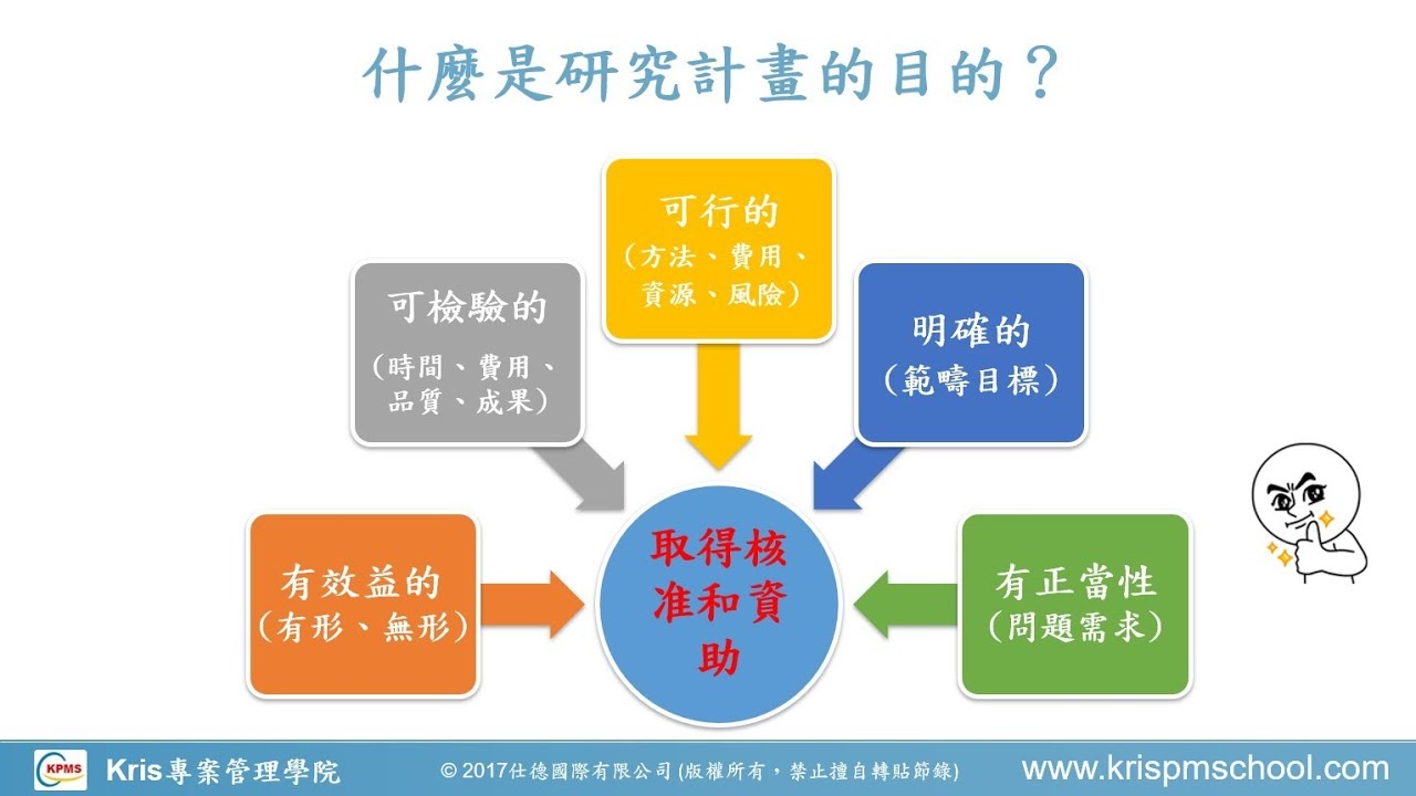 如何撰寫研究計畫書呢？- 宜蘭大學演講 (059)