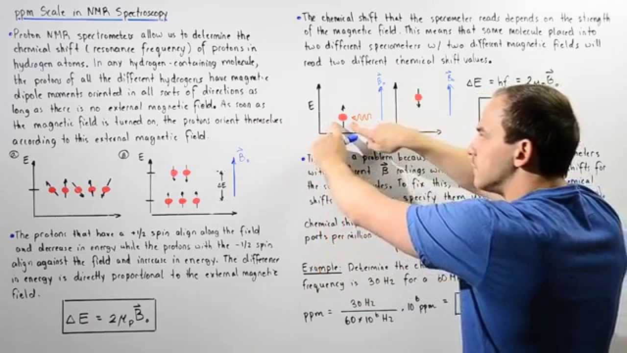 Parts Per Million (ppm) Scale in NMR Spectroscopy