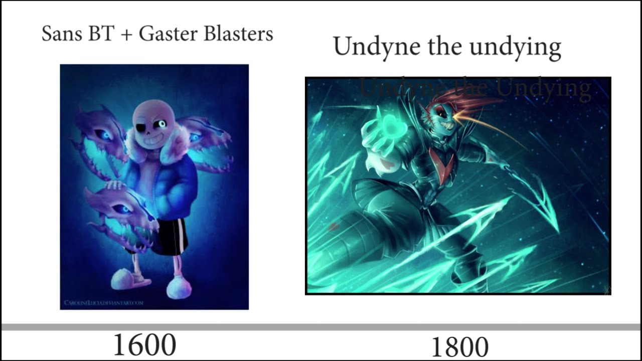 UNDERTALE Power Levels