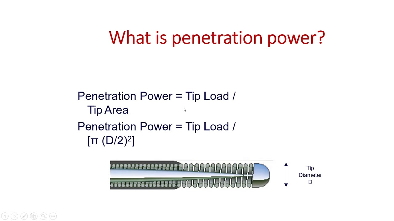 ABC of interventional cardiology Series : Lecture 1 Wiring - Dr. Sherif Rizk